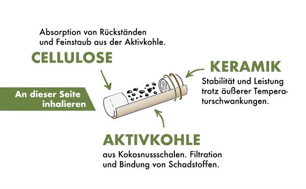 WEEDLEZ® Phil Trino 6mm YELLOW Smart Filter Zellulose-Aktivkohlefilter 50er